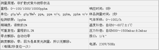 臭氧老化试验箱分析器