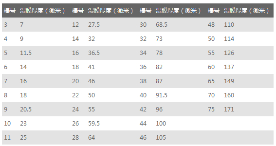 水性涂料刮棒型号