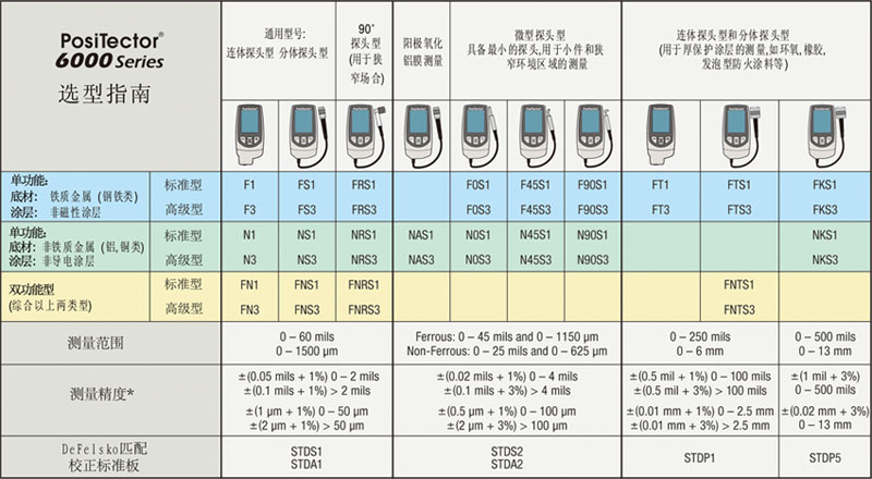 膜厚测量仪型号